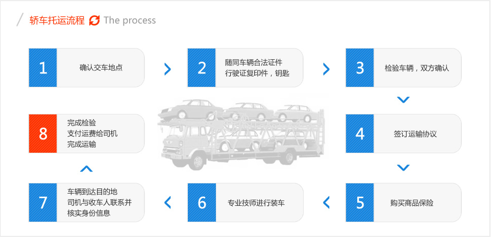 博遠物流，最受歡迎的湖南私家車托運公司