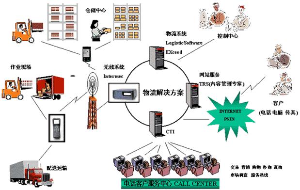系統(tǒng)化運(yùn)作 專(zhuān)業(yè)的長(zhǎng)沙物流公司博遠(yuǎn)物流